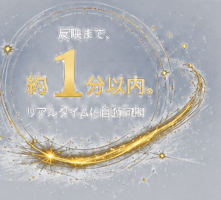 反映まで約1分以内。リアルタイムに自動同期