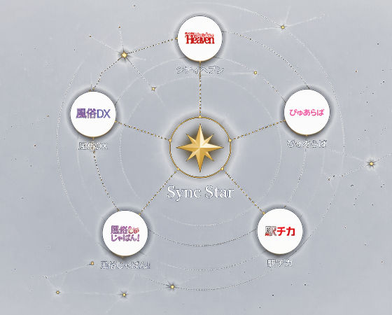 Sync Starから各ポータルサイトへ情報が同期される連携図